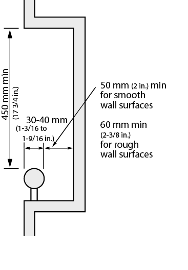 Figure 4.1.12.3: Handrail in Recess. Design criteria for handrails in a recess. Shows the cross section of a handrail mounted in a recessed wall. The round handrail is 30 – 40 millimeters in diameter and mounted minimum 50 millimeters away from a smooth surfaced wall, 60 millimeters from a rough surfaced wall and 490 millimeters from the top of the recessed wall.