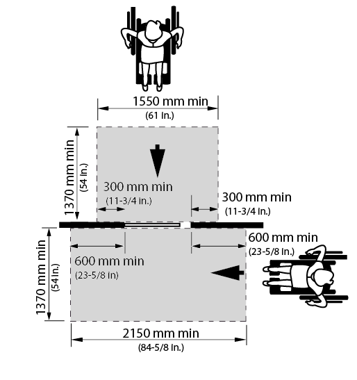 Figure 4.1.6.4: Front and Side Approach at Sliding Doors. Design criteria for front and side approach at sliding doors. Shows the top view of two people in wheelchairs on either side of at wall approaching a sliding door, 1 person from the front and 1 from the side. There is an area shaded that denotes a clear floor space in front of the door on either side, on the front approach side of the door the shaded area dimension is 1370 millimeters deep by 1550 millimeters wide. On the side approach side of the door the shaded area dimension is 1370 millimeters deep by2150 millimeters wide. The minimum clear space requirement on the latch side of the door is 300 millimeters for the front approach and 600 millimeters for the side approach.