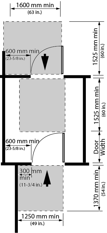 Figure 4.1.6.5: Manoeuvring Space at Doors in Series. Design criteria for manoeuvring space at doors in series. Shows the top view of doors in series, both doors open in the same direction and the direction of travel is opposite so that one approach is from the push side of a door and the other approach from the pull side. There is an area shaded that denotes a clear floor space in front of the doors. For the pull side, the shaded area dimension is 1525 millimeters deep by 1600 millimeters wide and on the push side of the door the shaded area dimension is 1370 millimeters deep by 1250 millimeters wide.  The space between the doors in series has minimum clear dimension of the open door plus 1525 millimeters
The minimum clear space requirement on the latch side of the door is 600 millimeters on the pull side and 300 millimeters on the push side.
