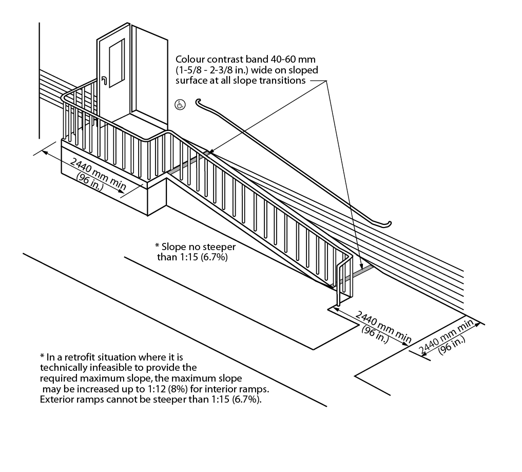 roof pitch ontario building code