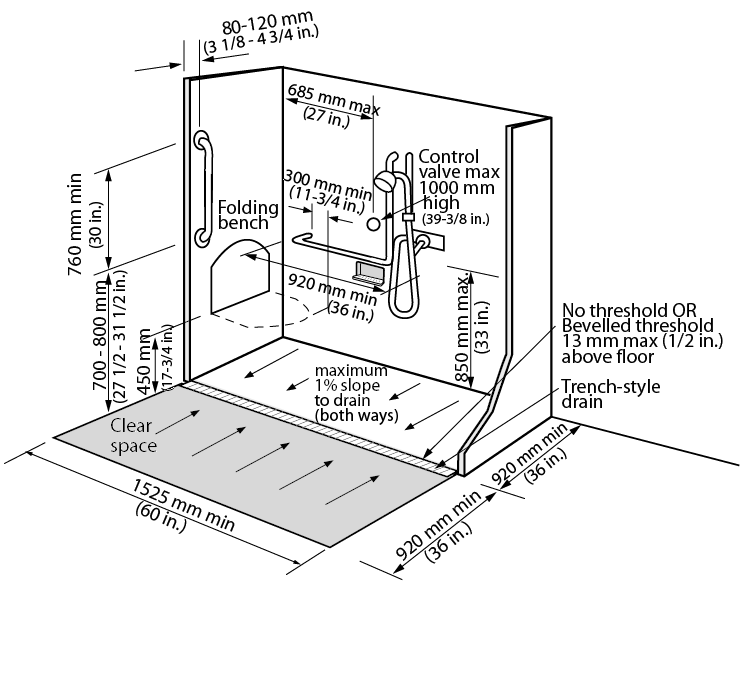 Figure 4.2.9.1: Shower Stall. Design criteria for an accessible shower stall. Shows a shower with clear space, grab bars, folding bench seat and control valve. The floor surface inside and outside the shower slope to a trench-style drain. Dimensions and requirements are noted in design requirements.