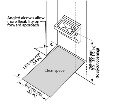 Figure 4.3.1.2: Front Approach. Design criteria for front approach. Shows a water fountain mounted in an alcove with a clear space extending out from the alcove. Dimensions and requirements are noted in design requirements.