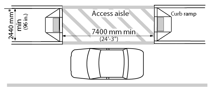 Figure 4.3.13.3: Alternate Passenger Loading Zone Configuration. Design criteria for an alternate passenger loading zones. Shows the top view of a car beside an access aisle that is in line with a walkway. A curb ramp connects the access aisle to a walkway at both ends. Dimensions and other criteria are stated within the design requirement text.