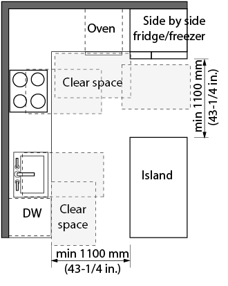 Figure 4.3.18.3: L-Shpaed Kitchen with Island. Design criteria for an L-shpaed kitchen. On the side of the kitchen is a counter, with a sink, dishwasher, and a cooktop. The back wall has a counter with an oven and a refrigerator. A kitchen island is also shown. Clear space is shown in front of the sink and all appliances.  Dimensions and other criteria are stated within the design requirement text.