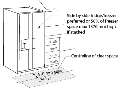 Figure 4.3.18.7: Fridge/Freezer. Design criteria for a side-by-side refrigerator. Clear space is provided in front of the refrigerator. Dimensions and other criteria are stated within the design requirement text.
