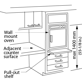 Figure 4.3.18.8: Wall-Mounted Oven. Design criteria for a wall mounted oven. A pull out shelf is provided under the oven. Clear counter space is provided adjacent to the oven. Dimensions and other criteria are stated within the design requirement text.