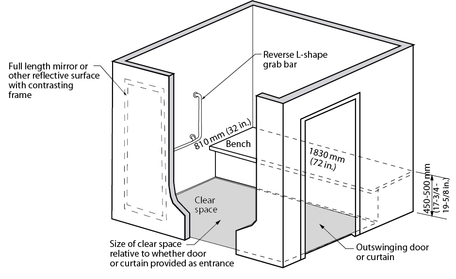 Figure 4.3.4.1: Private Accessible Dressing Room. Design criteria for private accessible dressing / change rooms.  Shows a 3 dimensional view of a room with a bench mounted to a wall. Dimensions and requirements are noted in design requirements.