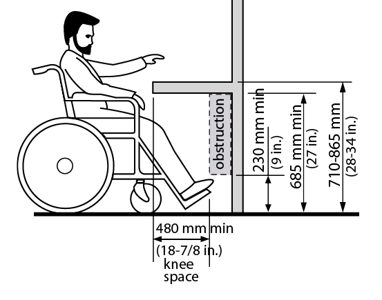Figure 4.3.7.1: Clearances. Design criteria for clearance. Shows a person in a wheelchair at a counter mounted to a wall. Dimensions and requirements are noted in design requirements.