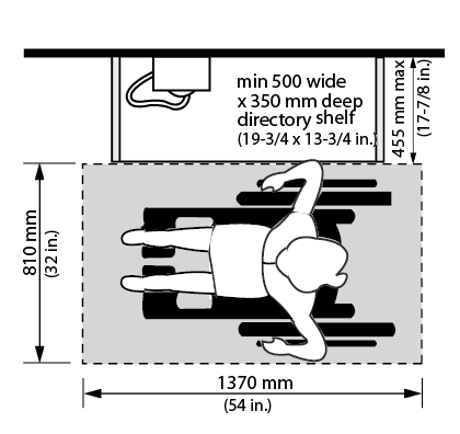 Figure 4.4.5.3: Parallel Approach to a Public Telephone. Design criteria for parallel approach to a telephone for persons who use wheelchairs or scooters. Shows the top view of a person in a wheelchair within a clear space at a telephone in parallel approach. Dimensions and other criteria are stated within the design requirement text.