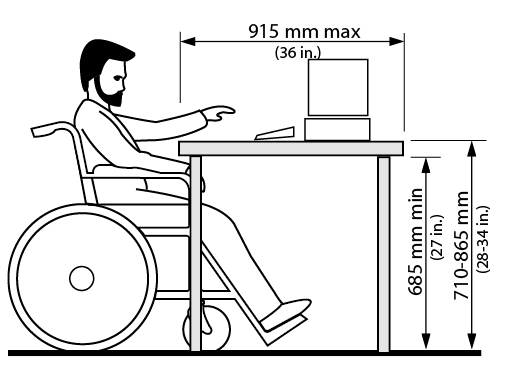 Figure 4.5.6.3: Work Surfaces. Design criteria for work surfaces in a library. Shows a side view of a person in a wheelchair at a table with a computer on it. Dimensions and other criteria are stated within the design requirement text.