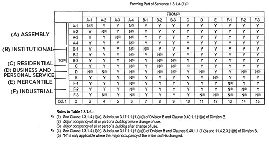 mississauga-ca-residents-plan-examination