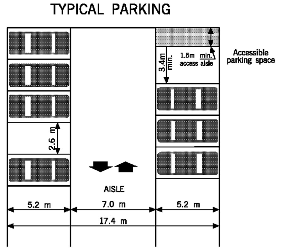 new jersey driving test parallel parking dimensions