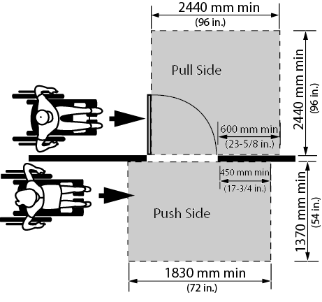 Figure 4.1.6.1: Hinge Side Approach at Hinged Doors. Design criteria for hinge side approach at hinged doors. Shows the top view of two people in wheelchairs on either side of at wall approaching an open door from the hinge side. There is an area shaded that denotes a clear floor space in front of the door on either side. On the pull side of the door, the shaded area dimension is 2440 millimeters deep by 2440 millimeters wide and on the push side of the door the shaded area dimension is 1370 millimeters deep by 1830 millimeters wide. The minimum clear space requirement on the latch side of the door is 600 millimeters on the pull side and 450 millimeters on the push side.