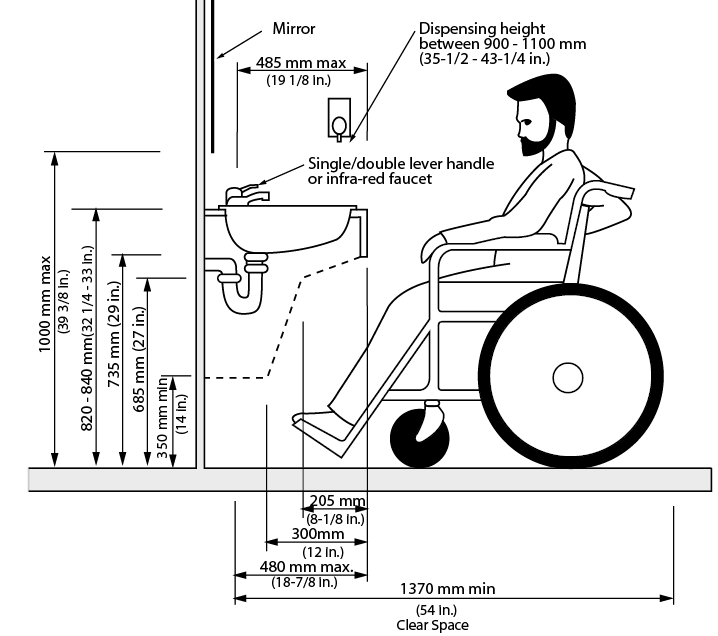 Figure 4.2.4.1: Lavatory Criteria. Design criteria for lavatories. Shows the cross section view of a person in a wheelchair in front of a lavatory. The lavatory is mounted at a height of 820 – 840 millimeters with knee clearance at the front edge of 735 millimeters from the floor, the knee space slopes back to a height of 685 millimeters 205 millimeters back from the front edge. The clear space slopes back again from 205 - 300 millimeters from the front edge to the height of 350 millimeters to provide a clear toe clearance from 300 – 480 millimeters from the front edge. The faucet is maximum 485 millimeters from the front edge and a mirror is mounted above the lavatory at a maximum height of 1000 millimeters or use a tilt the mirror. The distance from the edge of the clear toe space to the back of the wheelchair is minimum 1370 millimeters.