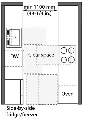 Figure 4.3.18.1: Pass-Through Kitchen. Design criteria for a pass-through kitchen. On one side of the kitchen is a counter, with a sink, dishwasher, and refrigerator. The opposite side has a counter with an oven and a cooktop. Clear space is shown in front of the sink and all appliances.  Dimensions and other criteria are stated within the design requirement text.