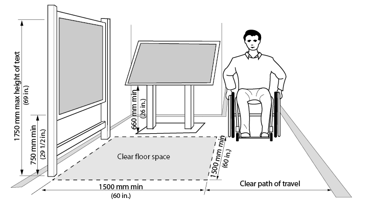 Figure 4.4.10.2: Clear Space and Dimensions around Information Systems. Design criteria for a information systems. Shows a 3 dimensional view of a person in a wheelchair near a vertical and an angled display or information board. The display or information boards are provided with clear space in front. Dimensions and other criteria are stated within the design requirement text.