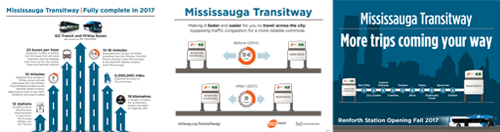 Mississauga Transitway Brochure